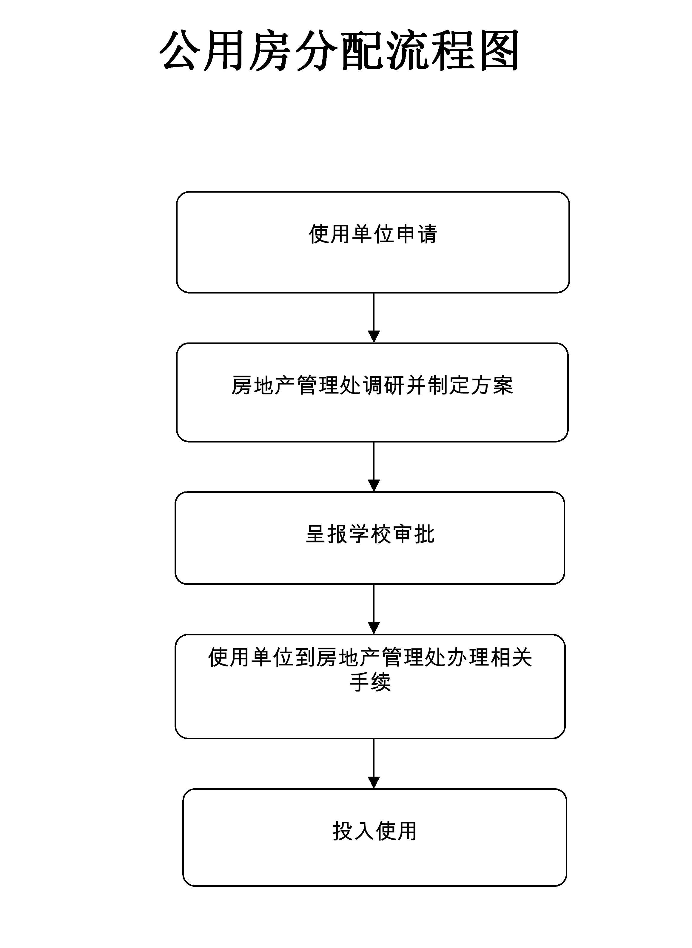 公用房管理科办事流程图